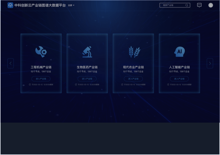 大数据招商、产业链、委托招商