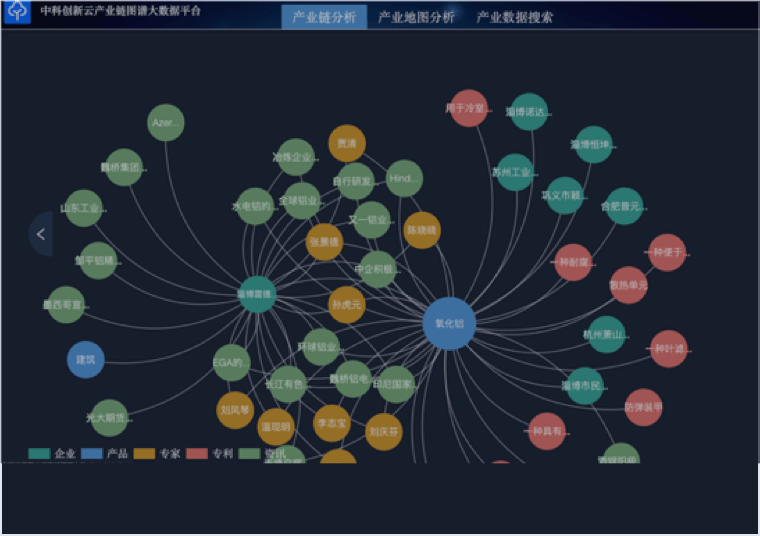 大数据招商、产业链、委托招商