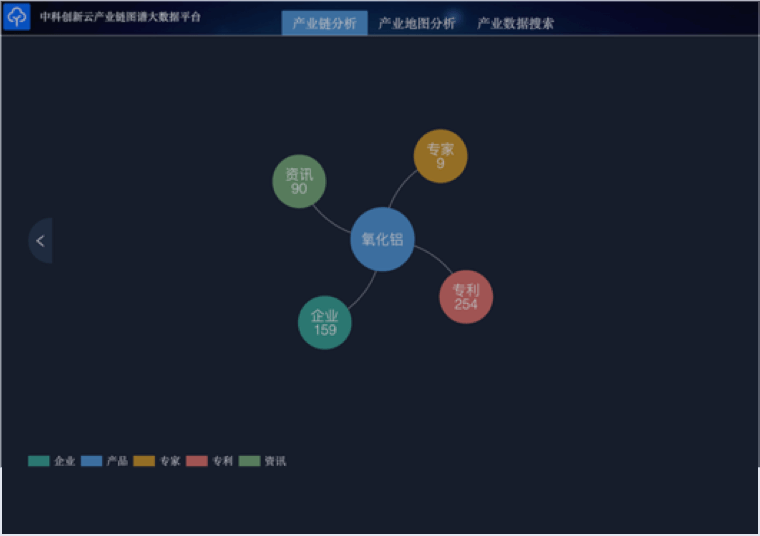 大数据招商、产业链、委托招商