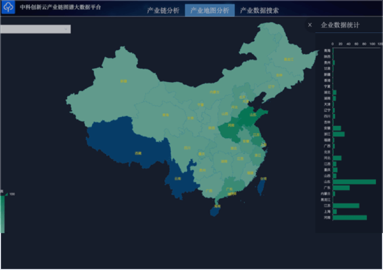 大数据招商、产业链、委托招商