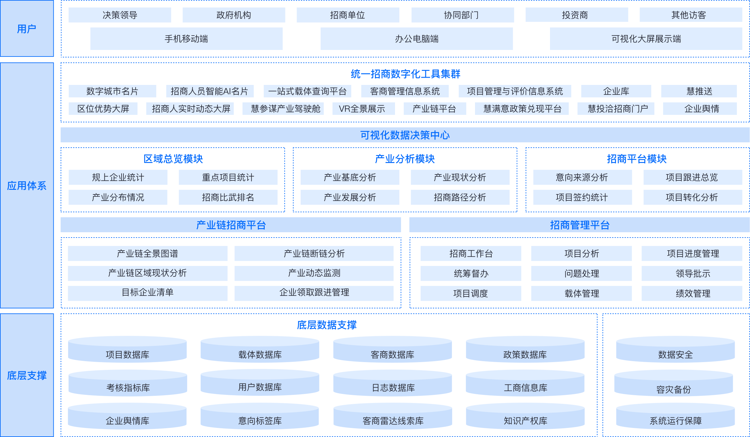 大数据招商、产业链、委托招商
